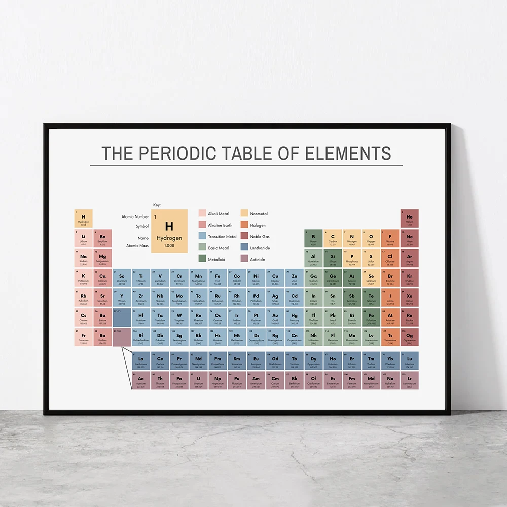 Periodic Table of Elements Che - Office Furniture Installation review and price
